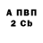 ГАШ хэш Edyard Borisov